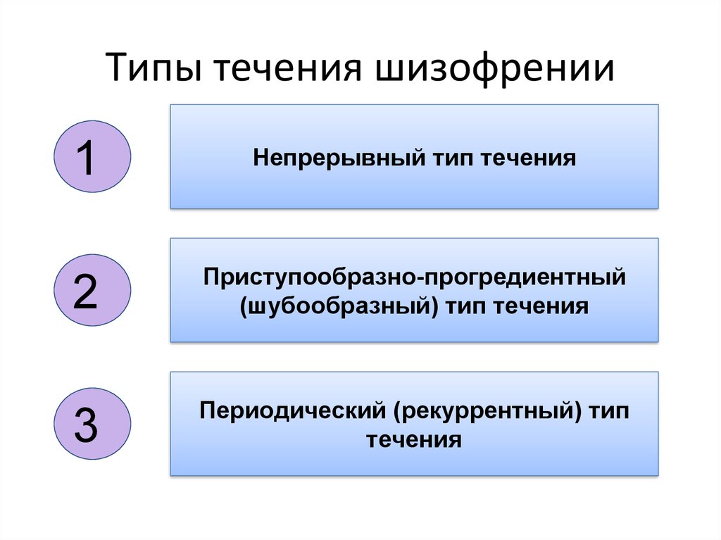 Типы течения шизофрении презентация